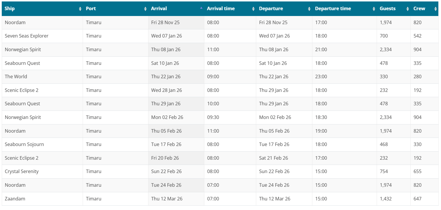 Timaru cruise schedule