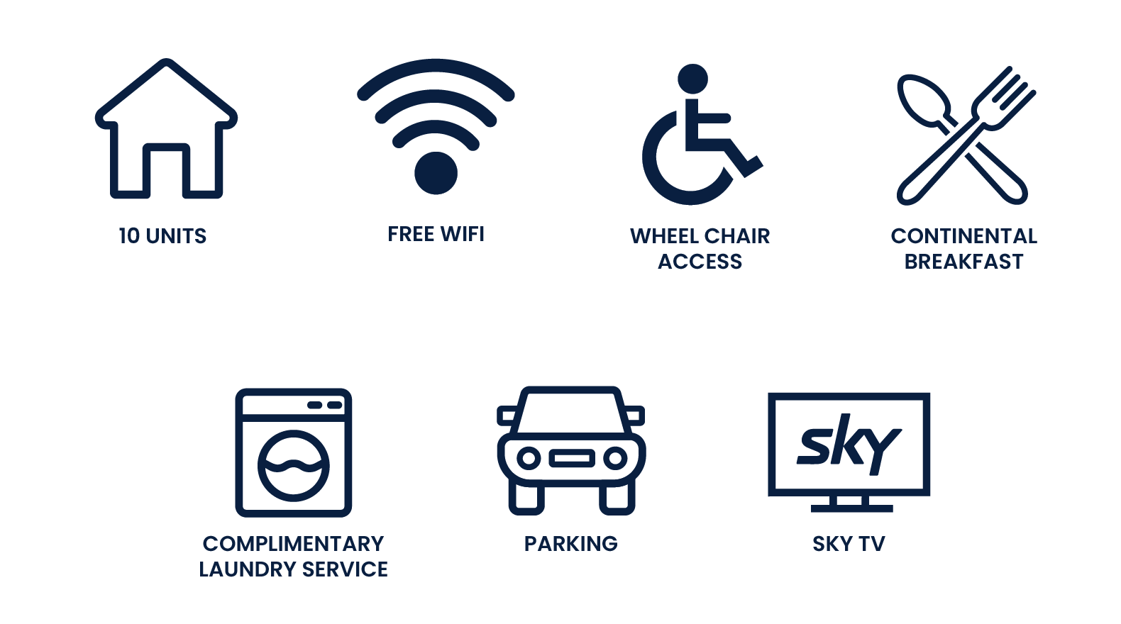 Panorama facility icons